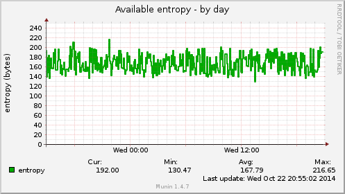 Available entropy