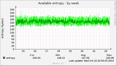 Available entropy