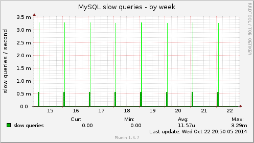 MySQL slow queries