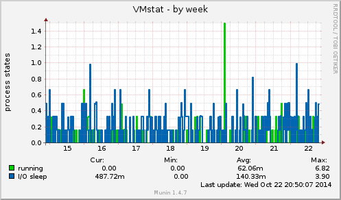 VMstat